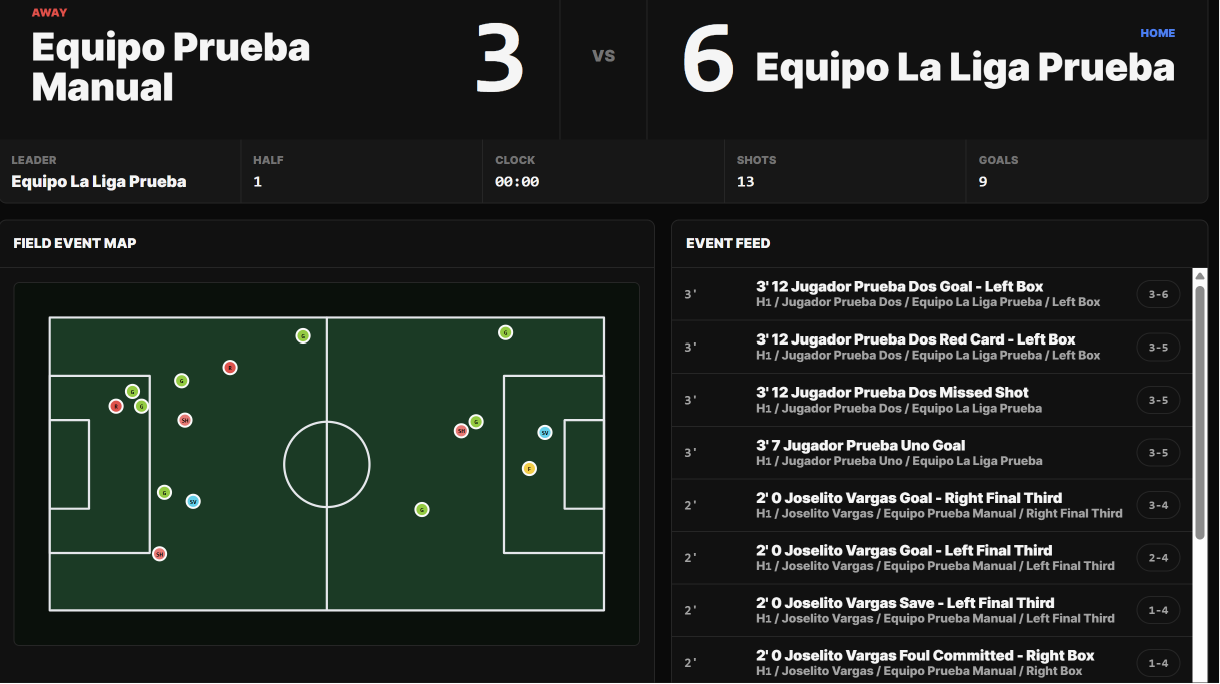 Estadísticas en un website deportivo