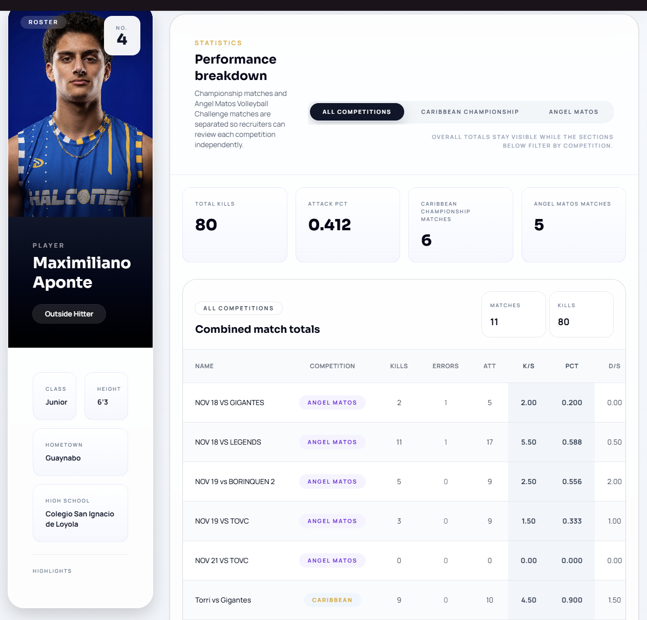 Roster digital para departamentos atleticos